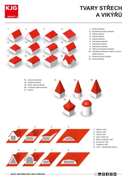 Tvary střech a vikýřů