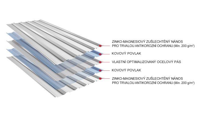 Obrázek - Struktura materiálu