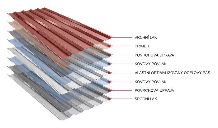 Obrázek - Struktura materiálu