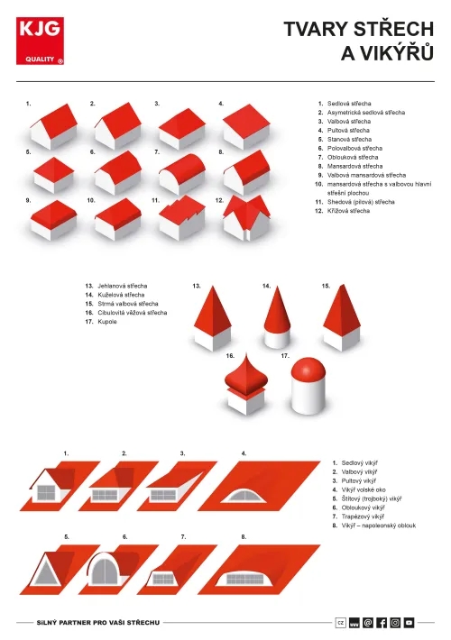 Tvary střech a vikýřů